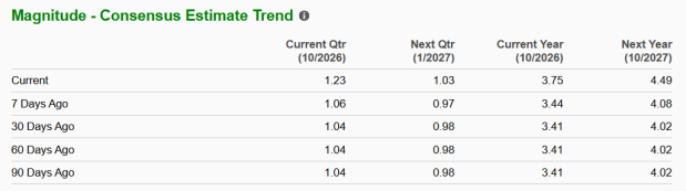 Zacks Investment Research