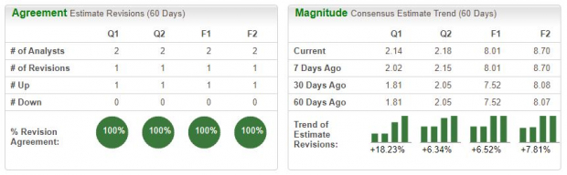 Zacks Investment Research