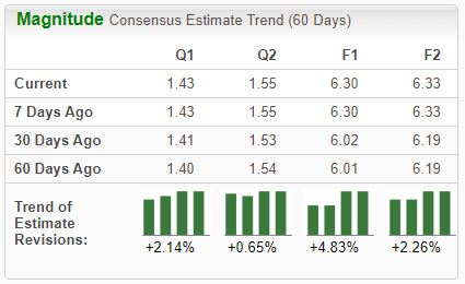 Zacks Investment Research