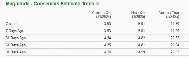 Zacks Investment Research