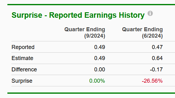 Zacks Investment Research
