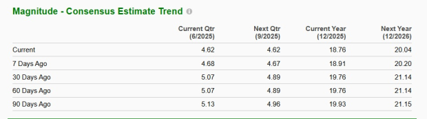 Zacks Investment Research