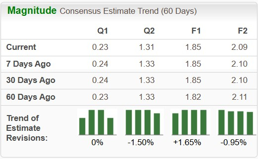 Zacks Investment Research
