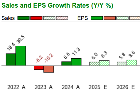 Zacks Investment Research