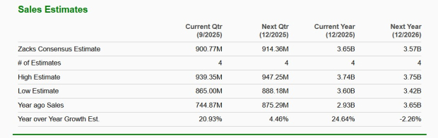 Zacks Investment Research