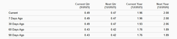 Zacks Investment Research