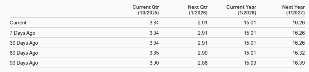 Zacks Investment Research
