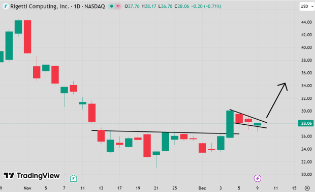 TradingView