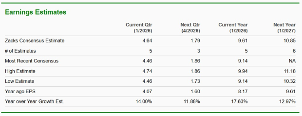 Zacks Investment Research