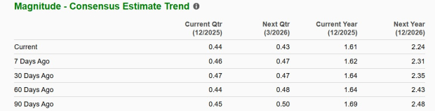 Zacks Investment Research