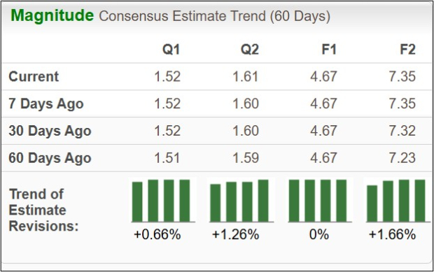 Zacks Investment Research
