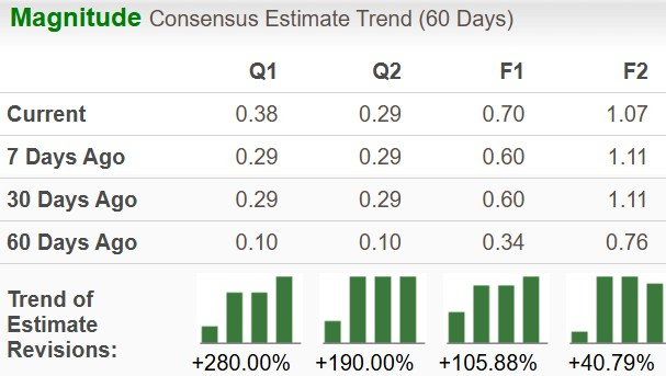 Zacks Investment Research
