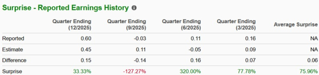 Zacks Investment Research