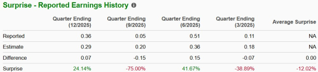 Zacks Investment Research