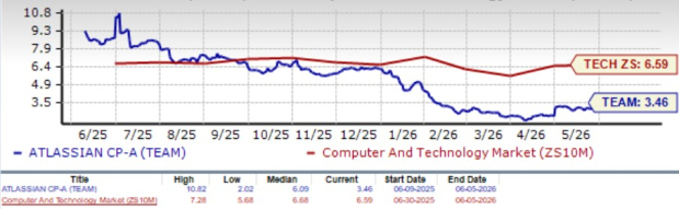 Zacks Investment Research