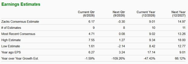 Zacks Investment Research