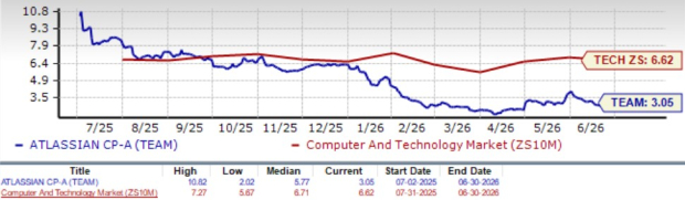 Zacks Investment Research