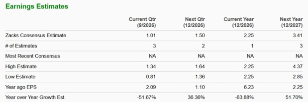 Zacks Investment Research