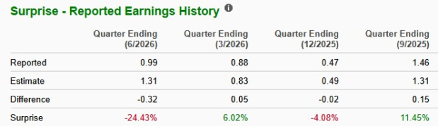 Zacks Investment Research