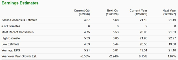 Zacks Investment Research