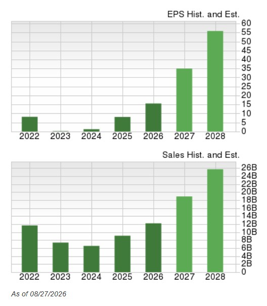 Zacks Investment Research