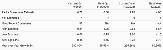 Zacks Investment Research