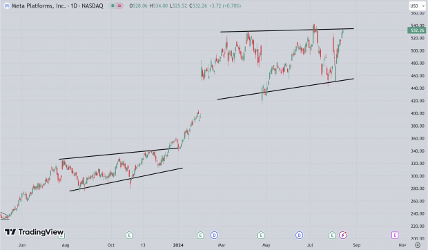 TradingView