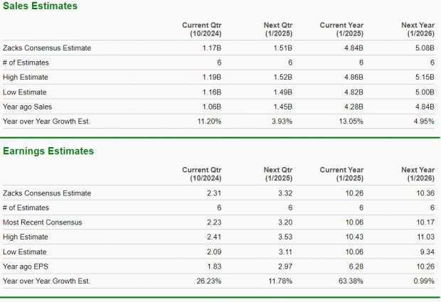 Zacks Investment Research