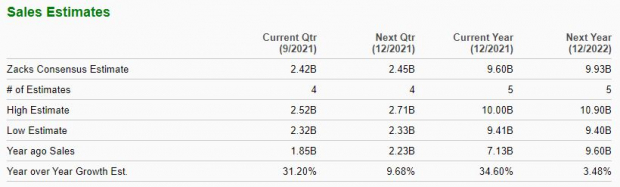 Zacks Investment Research