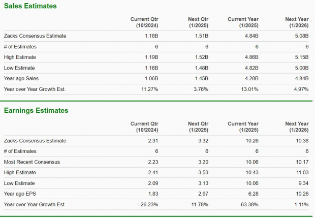 Zacks Investment Research