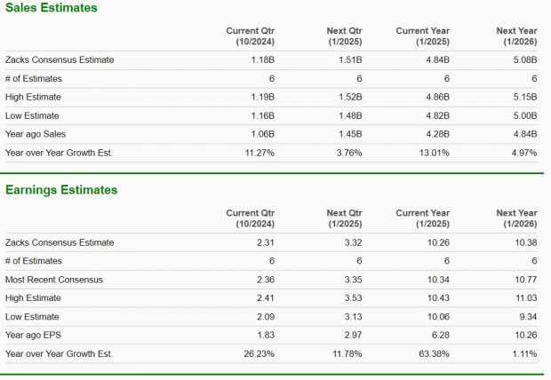 Zacks Investment Research