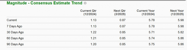 Zacks Investment Research