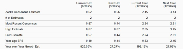 Zacks Investment Research
