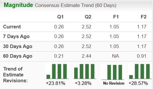 Zacks Investment Research