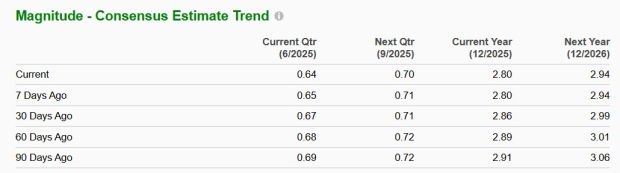 Zacks Investment Research