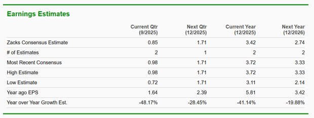 Zacks Investment Research