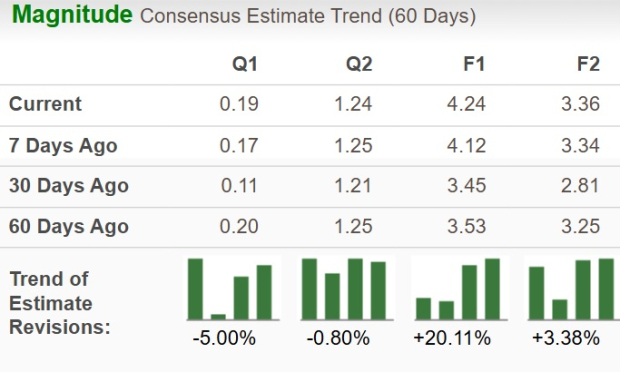 Zacks Investment Research