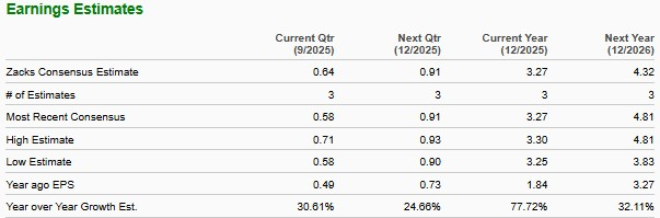 Zacks Investment Research
