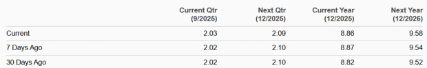 Zacks Investment Research