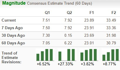 Zacks Investment Research