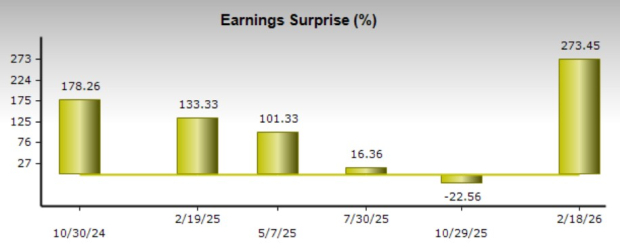 Zacks Investment Research