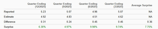 Zacks Investment Research