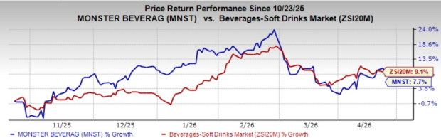 Zacks Investment Research