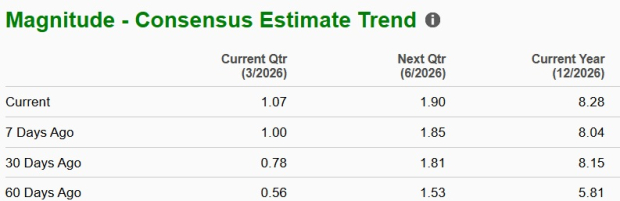 Zacks Investment Research