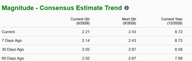 Zacks Investment Research