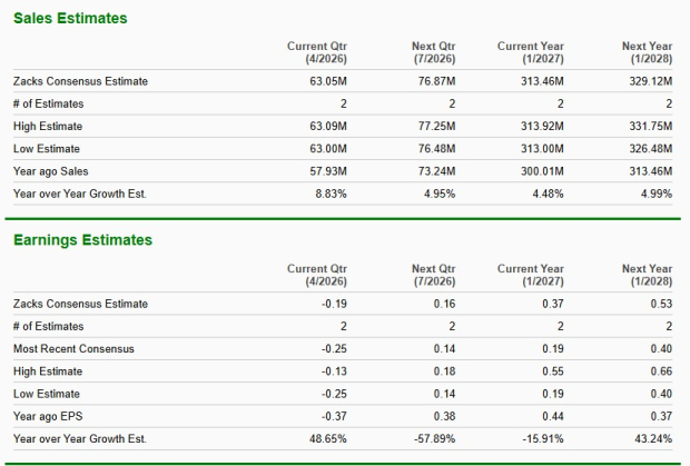 Zacks Investment Research