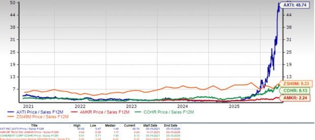 Zacks Investment Research