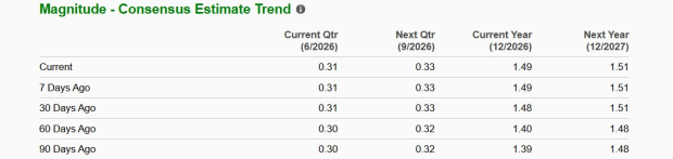 Zacks Investment Research