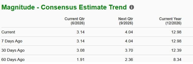 Zacks Investment Research