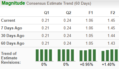 Zacks Investment Research